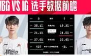 亚博体育线上-科维托娃焦点对战，TheShy与30激战利物浦分钟，反败为胜胜负难料！